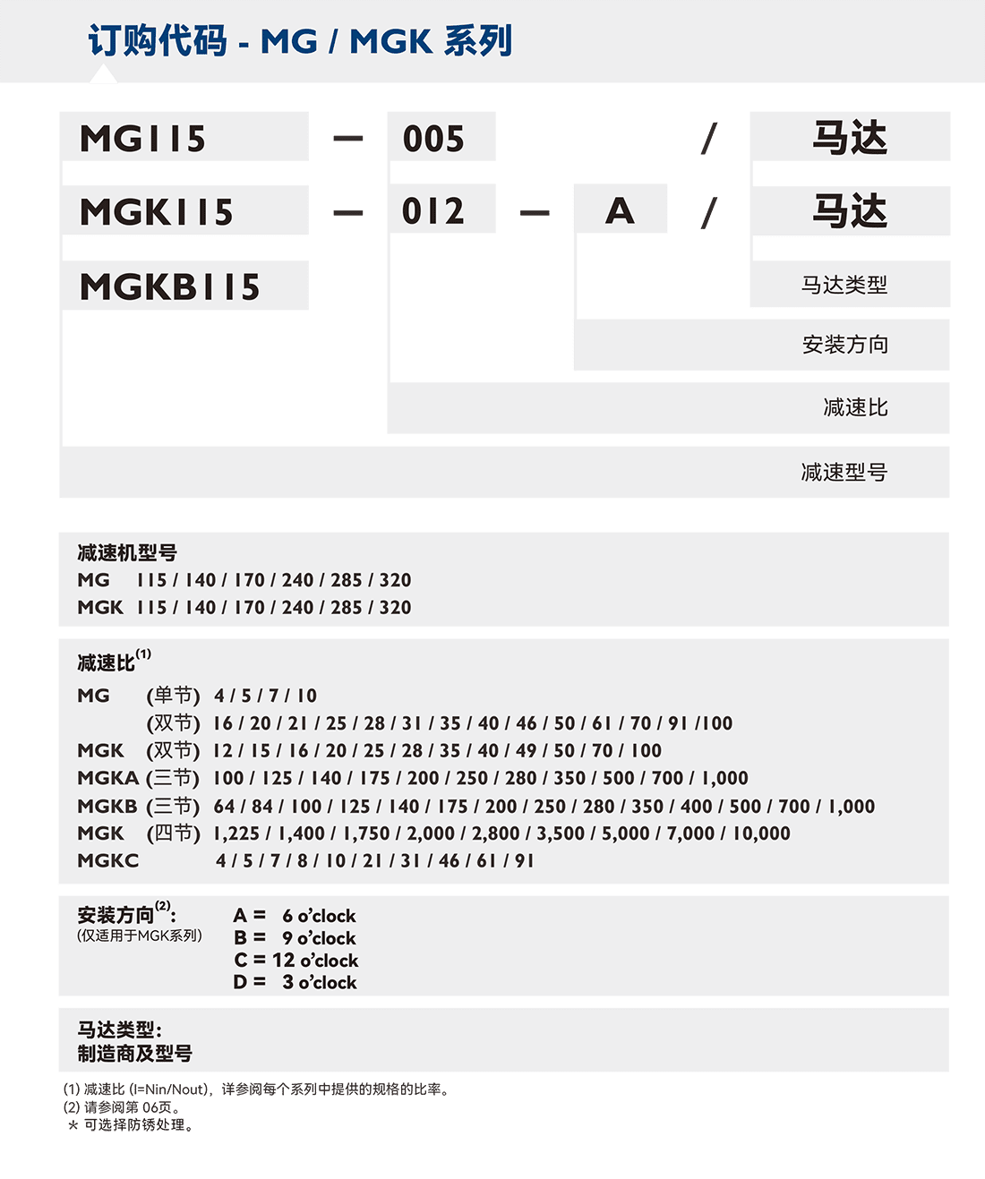 MGK訂購(gòu)代碼.png